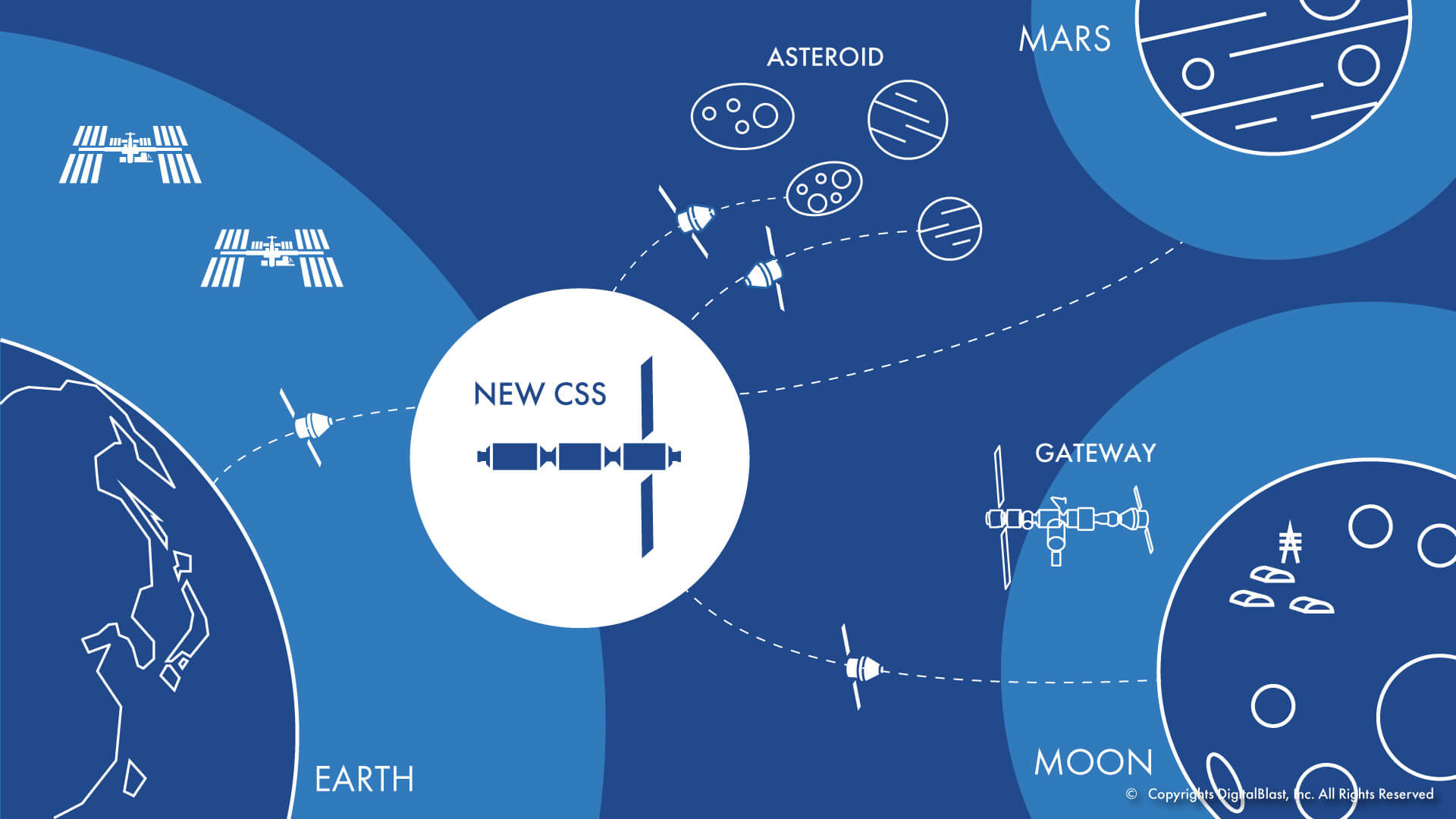 ポストISS!? 米に続き日本でも民間宇宙ステーション建設へ | SPACE CONNECT