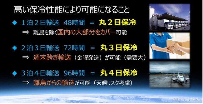 高い保冷性能により可能になること