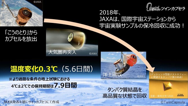 こうのとりの保冷回収技術