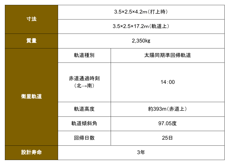 EarthCAREの基本情報 