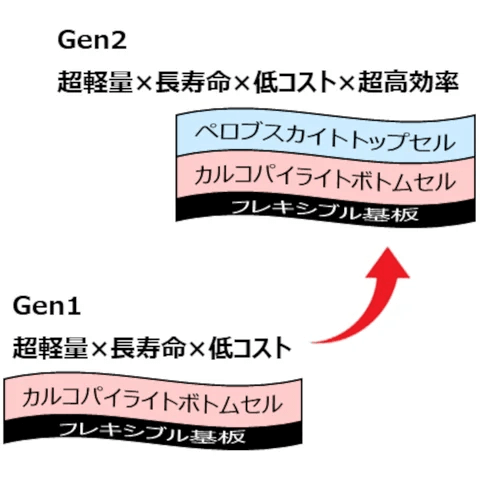 PXPの開発ロードマップ 