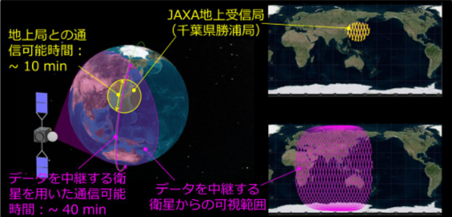 H3打ち上げ成功！『だいち4号』機能確認へ ～だいち2号からの技術的進化とは | SPACE CONNECT