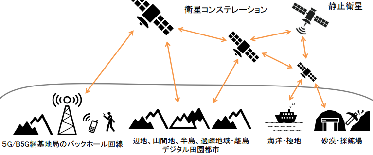 衛星通信サービスのイメージ 