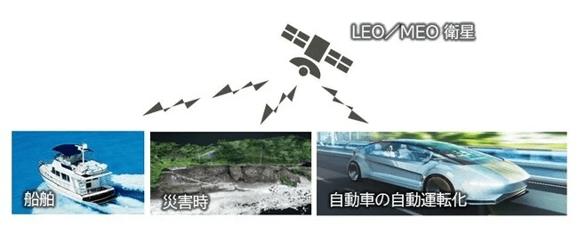 LEO／MEO衛星通信の活用イメージ