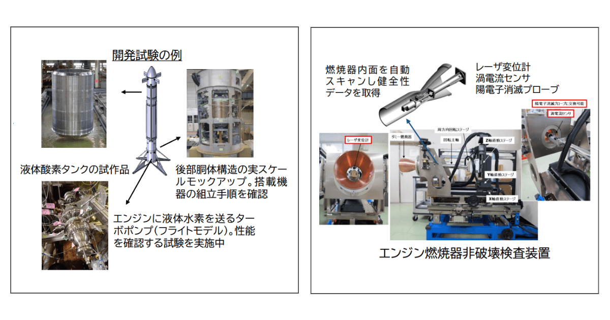 機体および搭載機器の開発試験の例（左）とヘルスマネジメント技術の例（右）