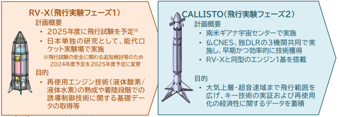 RV-XとCALLISTO