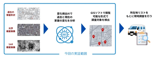 固定資産異動判読調査業務の効率化に衛星データを活用　