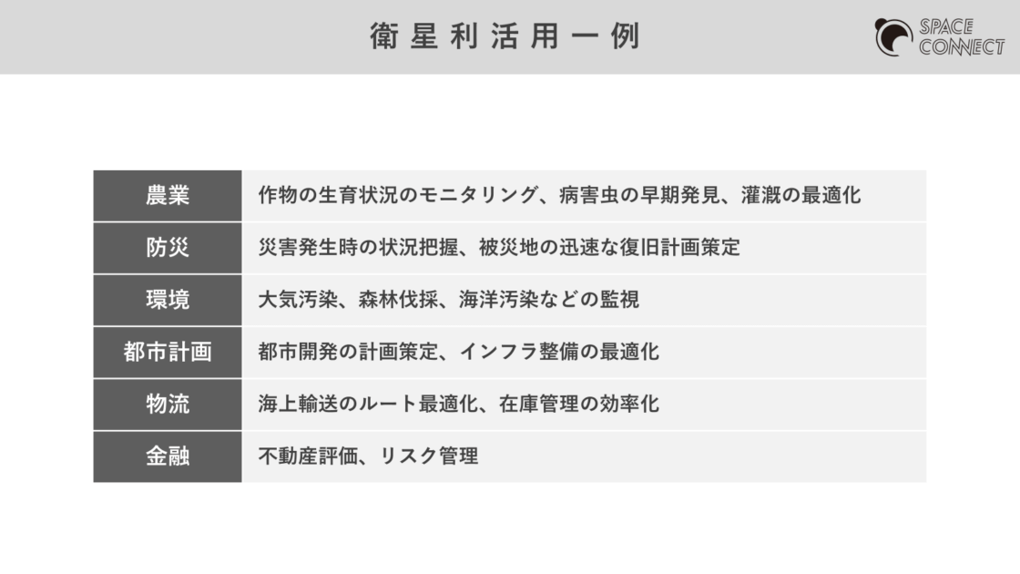 衛星利活用一例 