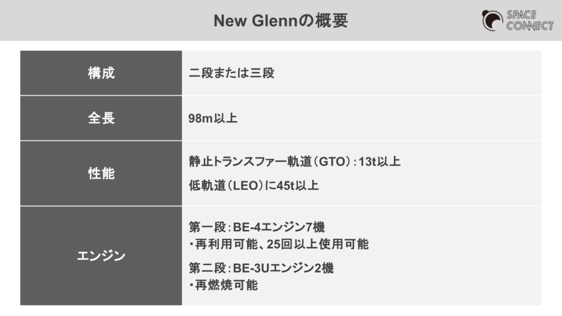 New Glennの概要