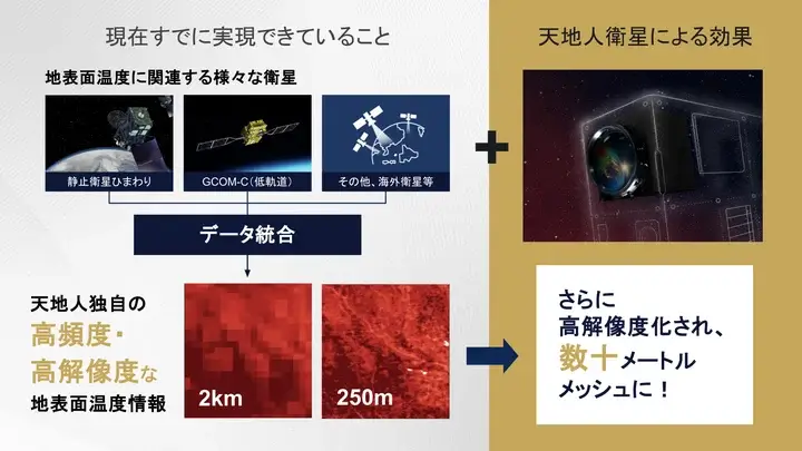 「Thermo Earth of Love プロジェクト」で実現すること