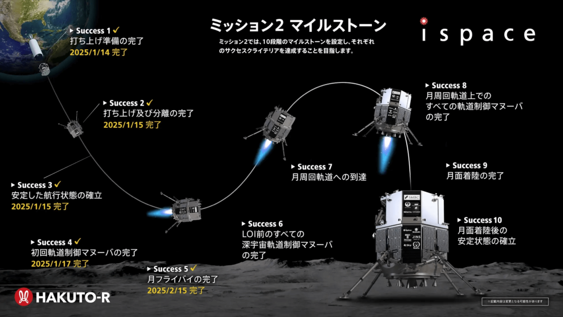 ispace 民間月面着陸プログラム ミッション2のマイルストーン