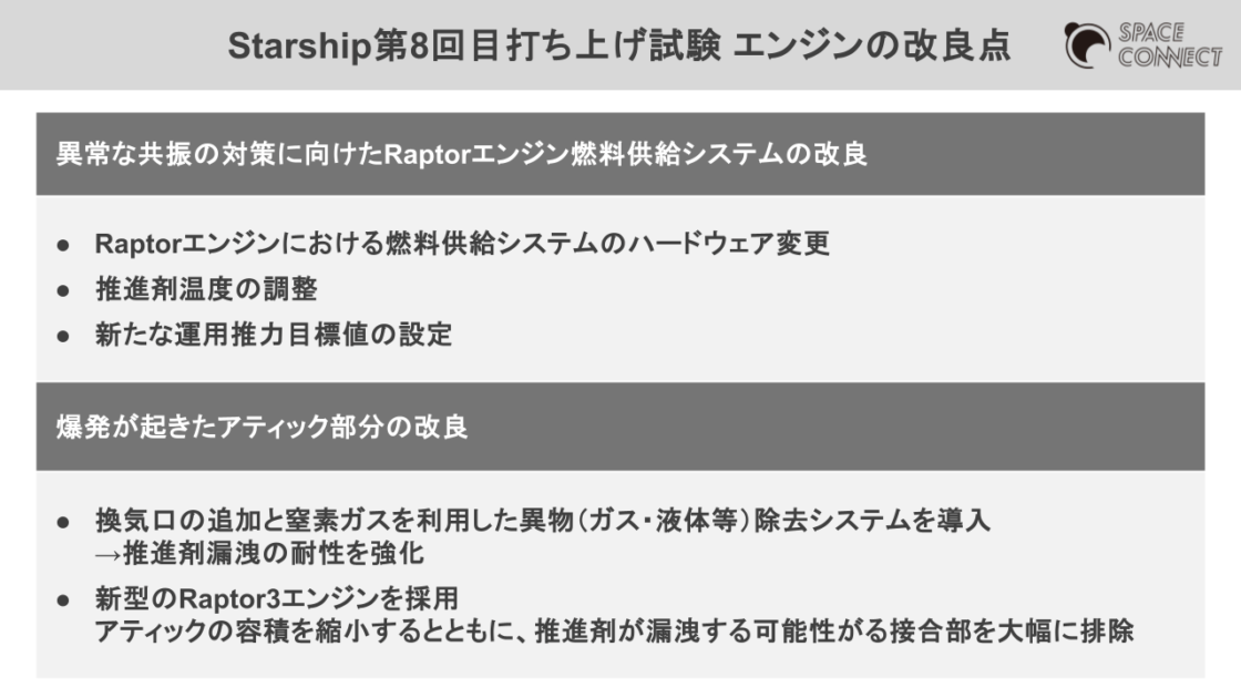 Starship第8回打ち上げ試験での改良点