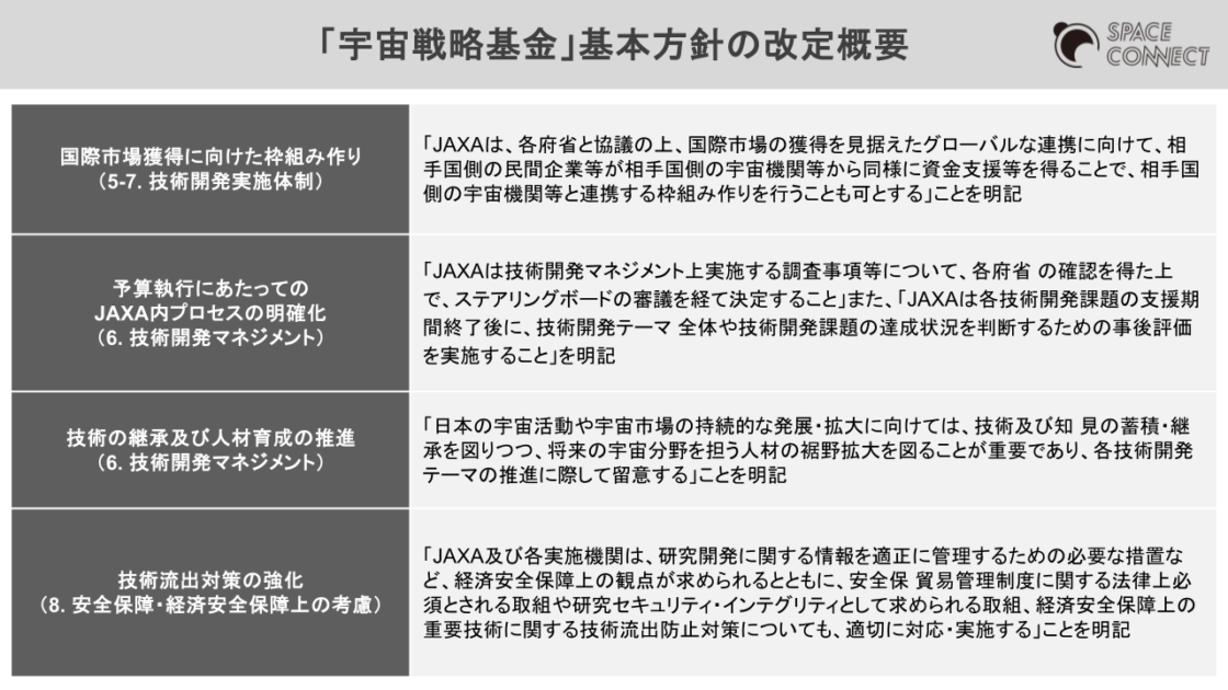 「宇宙戦略基金」基本方針の改定概要