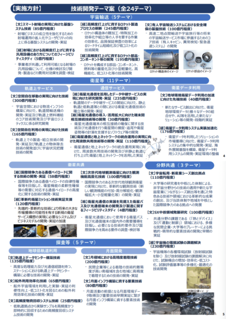 「宇宙戦略基金」第二期 技術開発テーマ
