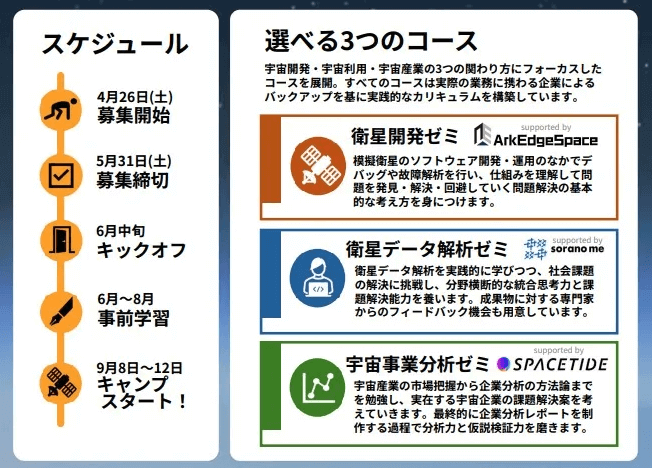 スケジュールと各コースの概要