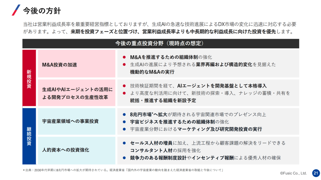 宇宙産業領域への事業投資をIR資料に記載(Fusic, 宇宙×クラウドのイベント「SPACE DAY 2025 」)