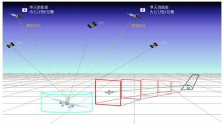 内閣府「衛星測位に関する取組方針2025」より SBASサービス