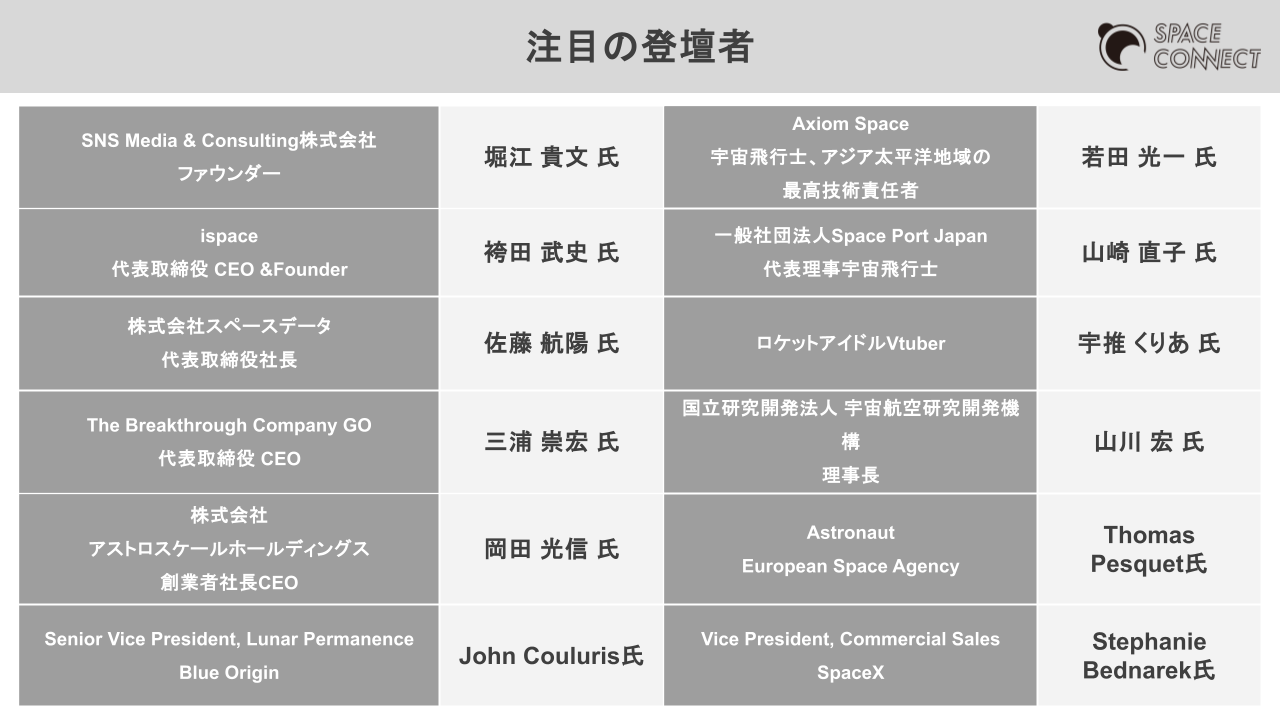 SPACETIDE2025 注目の登壇者 ー宇推くりあ氏、山崎直子氏、佐藤航陽氏など