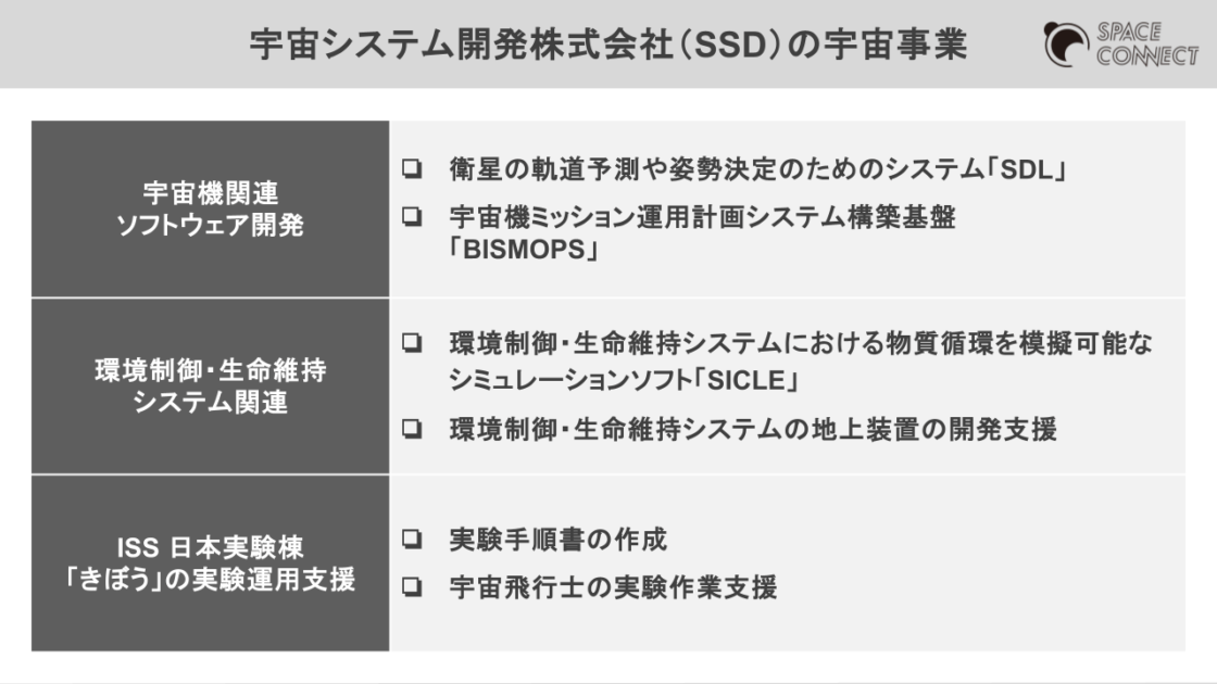 宇宙システム開発株式会社(SSD)の宇宙事業 -宇宙機関連ソフトウェア開発、環境制御・生命維持システム関連、ISS日本実験棟「きぼう」の実験運用支援