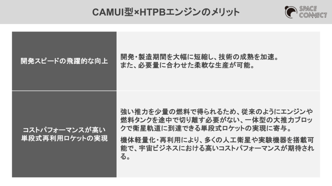 CAMUI型ハイブリッドロケットエンジンの具体的なメリット