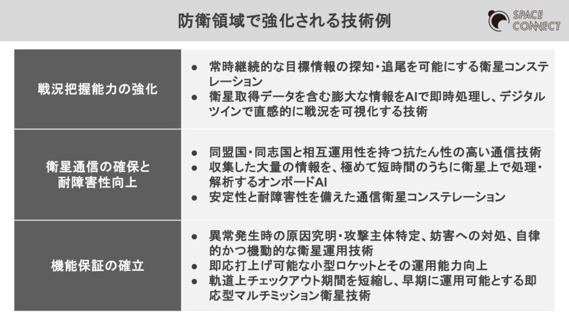 防衛領域で強化される技術例