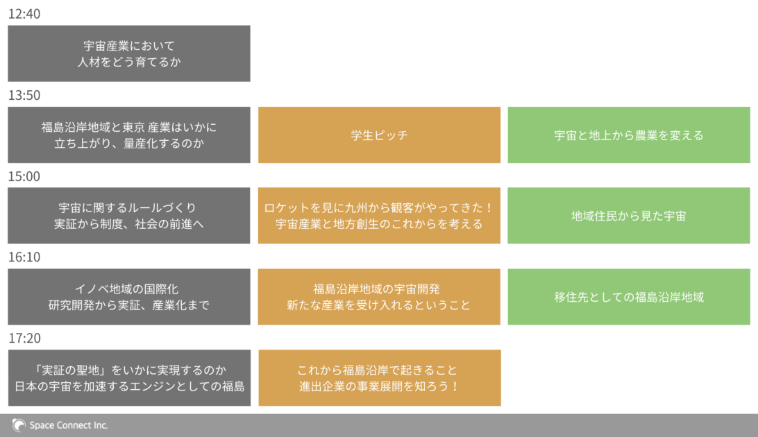 宇宙産業を福島から~ 福島スペースカンファレンス2025 タイムテーブル (灰:浮舟文化会館、黄:小高パイオニアヴィレッジ、緑:Raintheatre)
