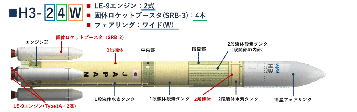 H3-24W形態の特徴