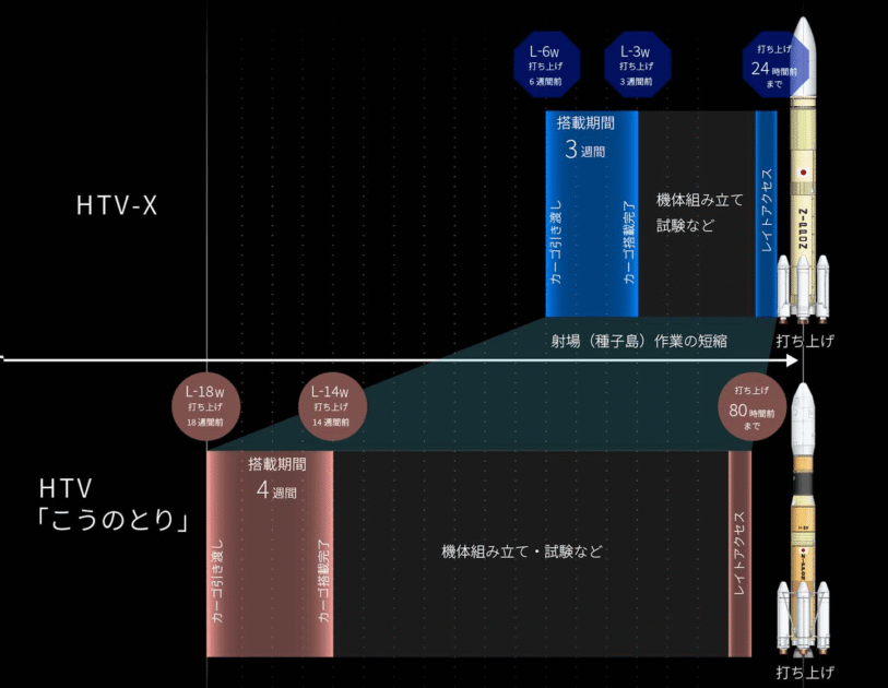 HTVとHTV-Xの違い