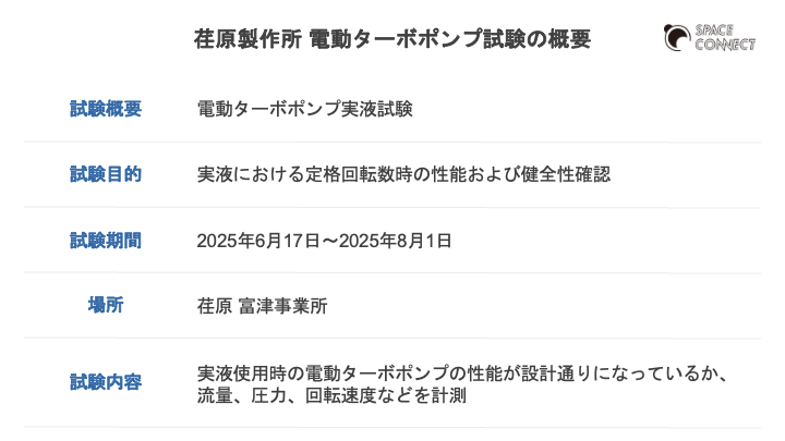 荏原製作所 電動ターボポンプ試験の概要