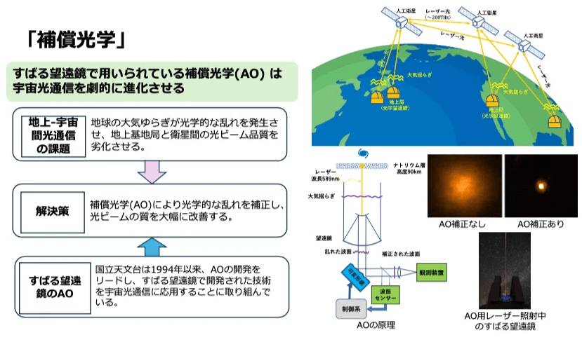 補償光学についての解説