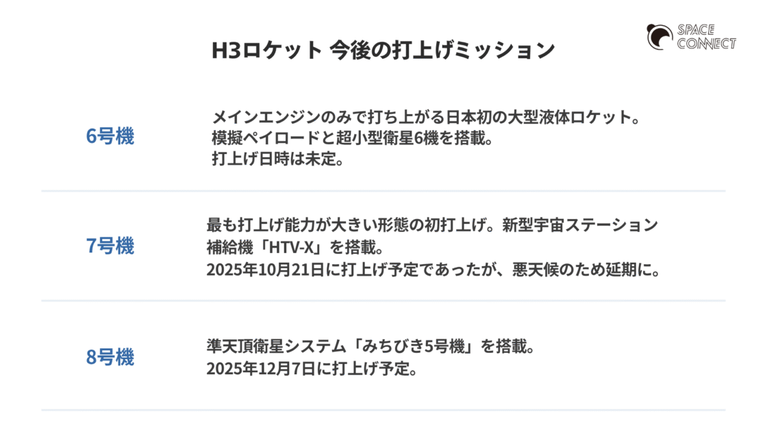 H3ロケット 今後の打上げミッション