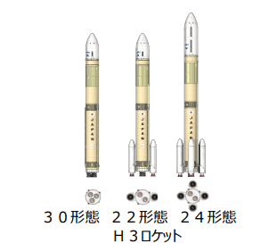 H3ロケットの形態