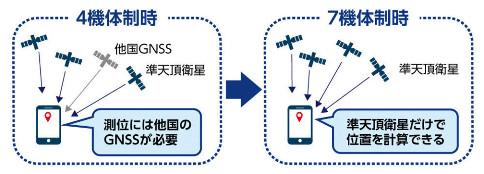 測位衛星の仕組み