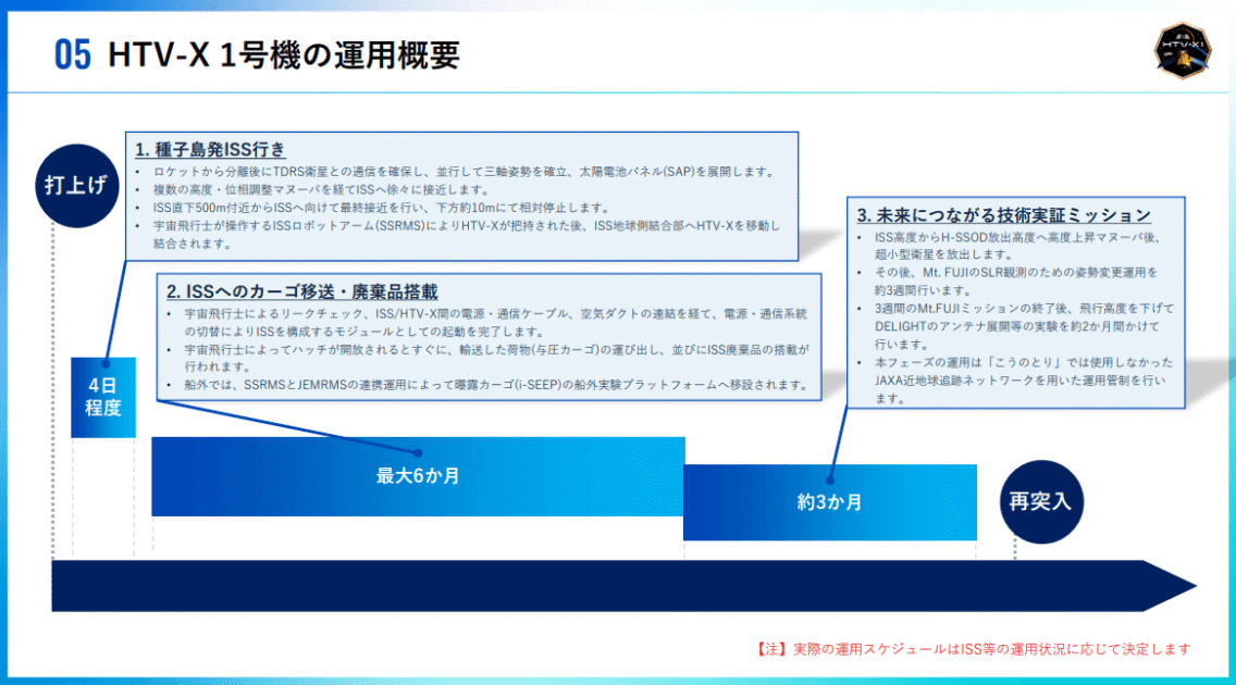 HTV-X1の運用概要