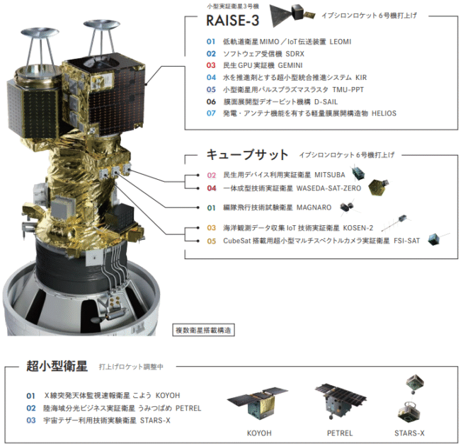 革新的衛星技術実証3号機の構成(出典:JAXA 革新的衛星技術実証3号機 プレスキット)