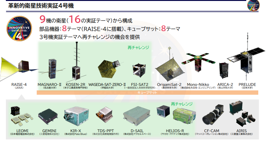 革新的衛星技術実証4号機の実証テーマ(出典:JAXA 革新的衛星技術実証4号機 概要説明資料)