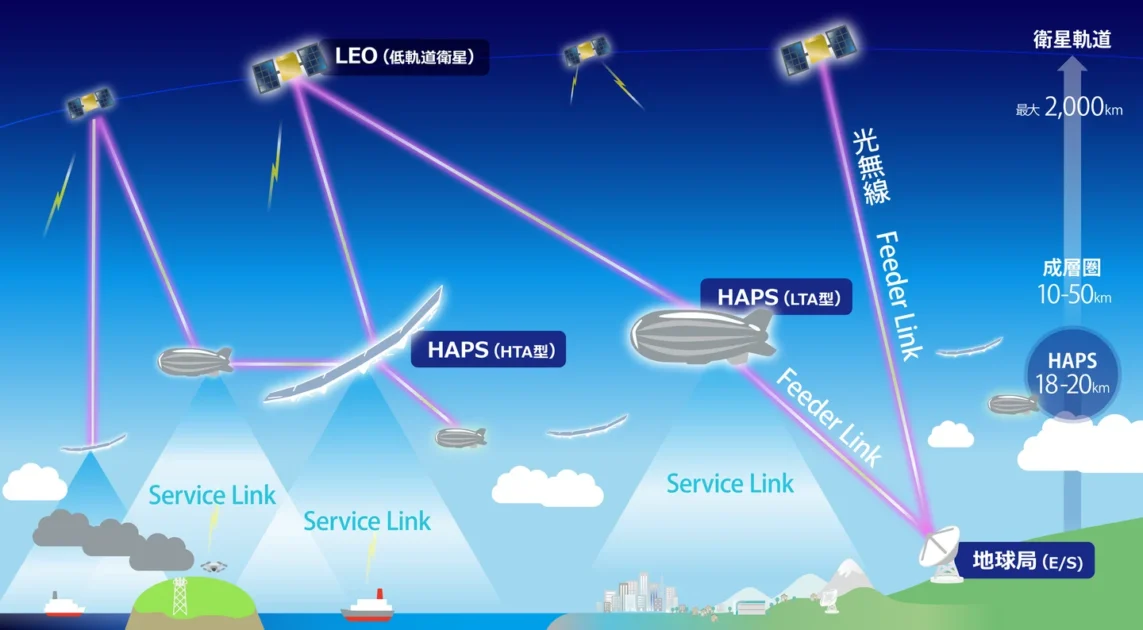 宇宙と成層圏間の光無線通信のイメージ