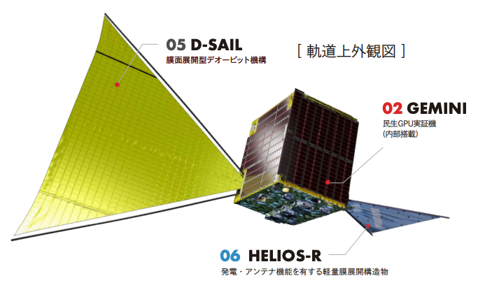 革新的衛星技術実証4号機軌道上外観図