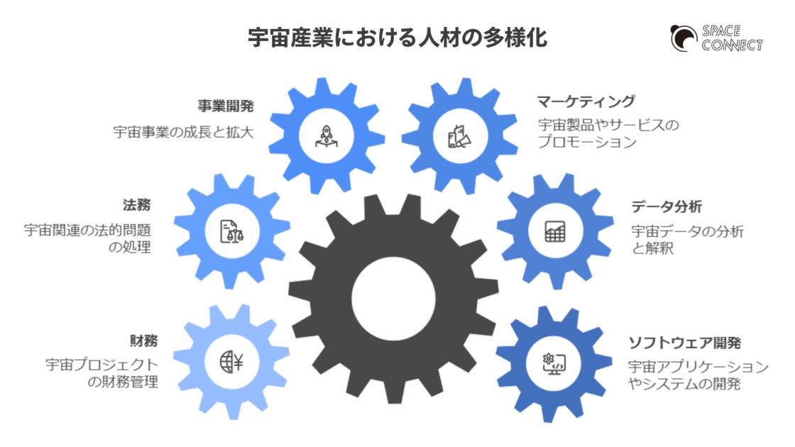 宇宙産業における人材の多様化