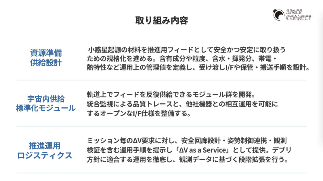 オーレオンの宇宙資源ロジティクスのための取り組み内容