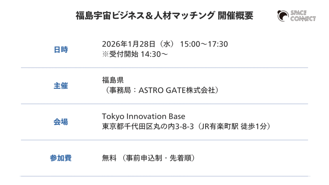 福島宇宙ビジネス＆人材マッチング 開催概要
