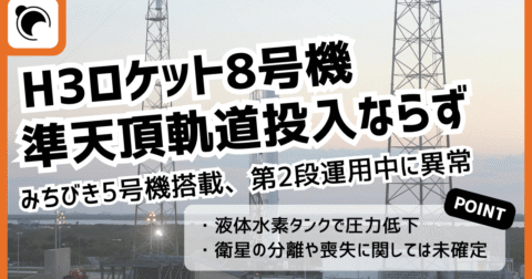 H3ロケット8号機、みちびき5号機の準天頂軌道投入に失敗。液体水素タンクの圧力が低下