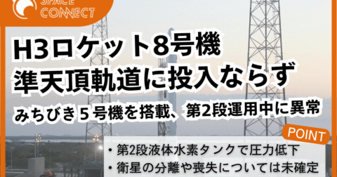 H3ロケット8号機、みちびき5号機の準天頂軌道投入に失敗。液体水素タンクの圧力が低下