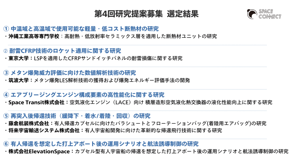 革新的将来宇宙輸送システム研究開発プログラム 第4回研究提案募集 選定結果