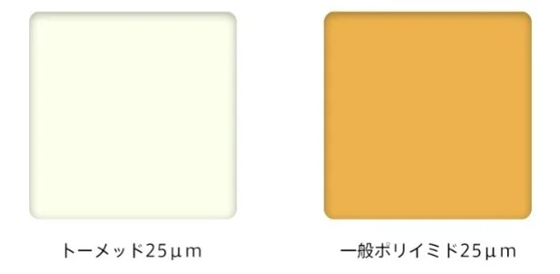 一般のポリイミドとTORMEDの透明性比較