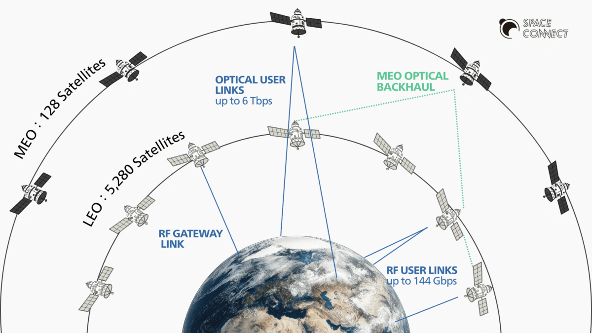 Blue Originの衛星通信コンステレーション計画「TeraWave」の概要