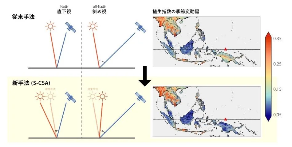 新手法（S-CSA）による観測幾何条件の違いの補正と植生指数データの安定化効果