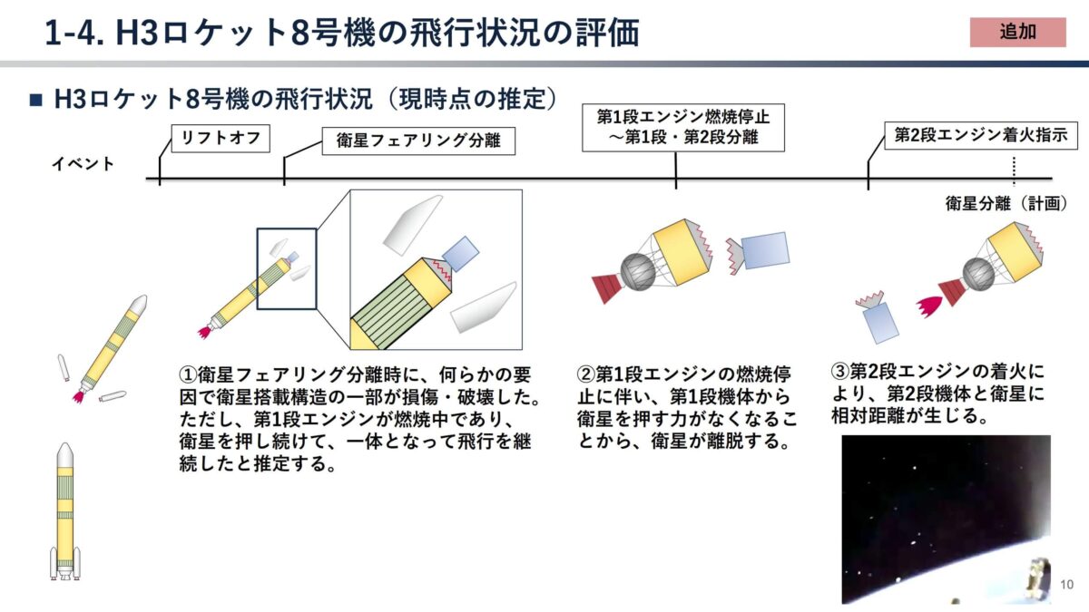 H3ロケット8号機の飛行状況を示した図。衛星は本来予定されていた第2段エンジンによる軌道投入を待たず、段間分離の段階でロケットから離脱した。