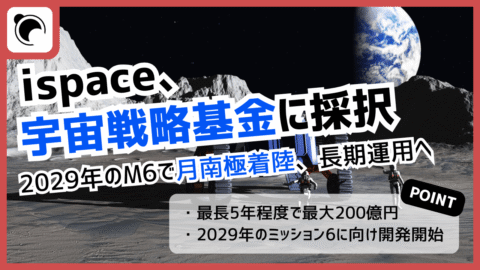 ispace、最大200億円の宇宙戦略基金に採択 ―M6で月南極着陸と長期運用へ