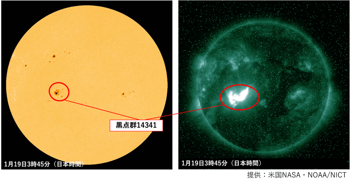 図2：人工衛星SDO（米国NASA）により観測された太陽白色光画像（左）と、
人工衛星GOES（米国NOAA）により観測された太陽紫外線画像（右）